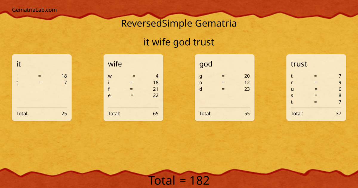 it wife god trust in reversedSimple Gematria